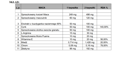 skład- maca.PNG