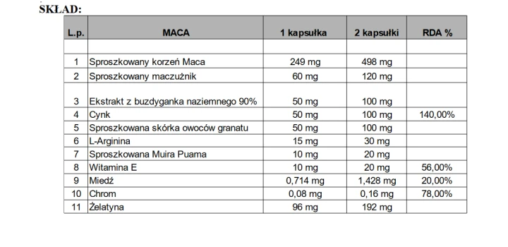 skład- maca.PNG