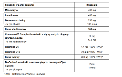 tabela - lipidy.PNG