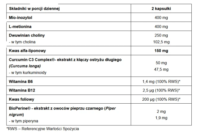 tabela - lipidy.PNG