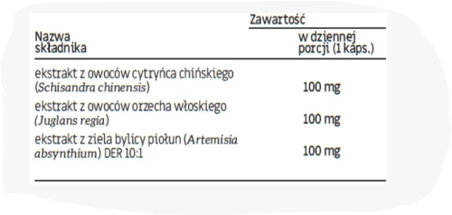 jelita.PNG Suplement diety Jelita Plus- wyszczególnienie składu produktu:Cytryniec, orzech włoski, bylica piołun.